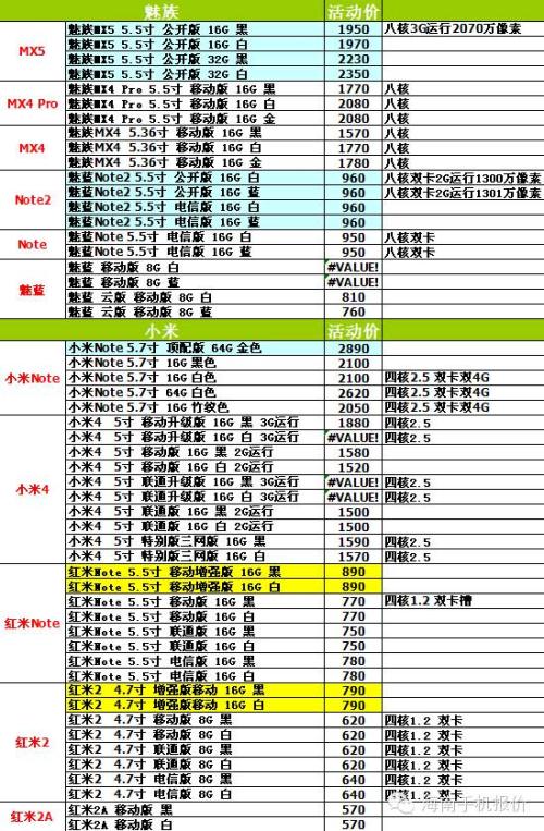 华为手机各型号价格表.华为手机新款2022上市机型价格-第1张图片-太平洋在线下载
