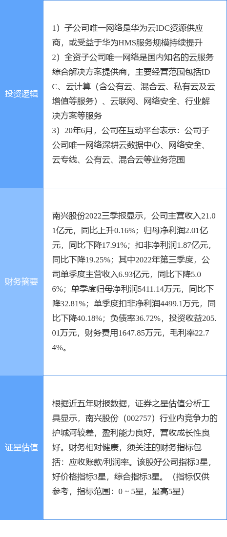 华为手机云数据登陆
:10月28日南兴股份涨停分析：华为HMS，网络安全，云计算数据中心概念热股