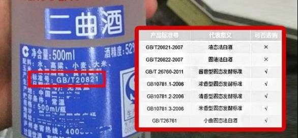 怎么辨别真假华为手机
:怎么分辨白酒是不是纯粮食酒？学会这几招，轻松辨别真假白酒