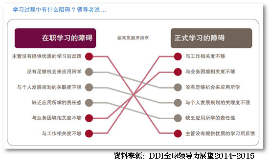 华为全局手机主题下载
:疫情过后，发力提升员工能力吧