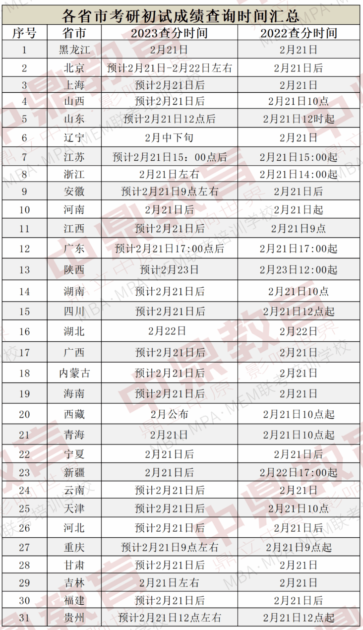 华为官网串码查询手机
:2023考研成绩查询入口、时间等注意事项，最新汇总！