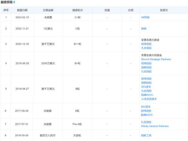 华为手机5S服务框架
:刚融资1亿美元，这家公司选择“卖身”