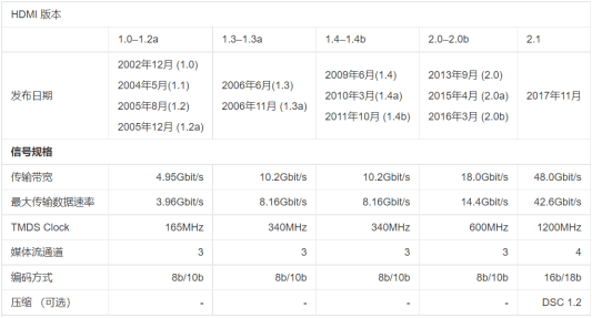 华为手机hdmi接电视机
:HDMI接口静电ESD保护方案简介