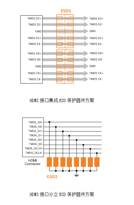 华为手机hdmi接电视机
:HDMI接口静电ESD保护方案简介-第2张图片-太平洋在线下载