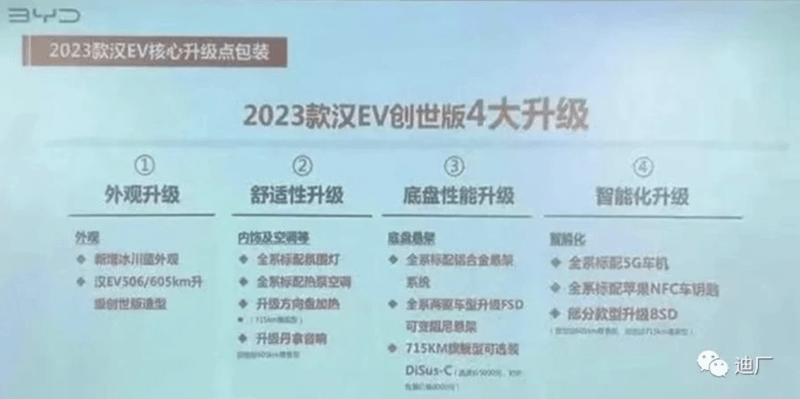得物买苹果十三官方标配版:新款比亚迪汉EV曝光 4大升级或将于3月上市-第2张图片-太平洋在线下载