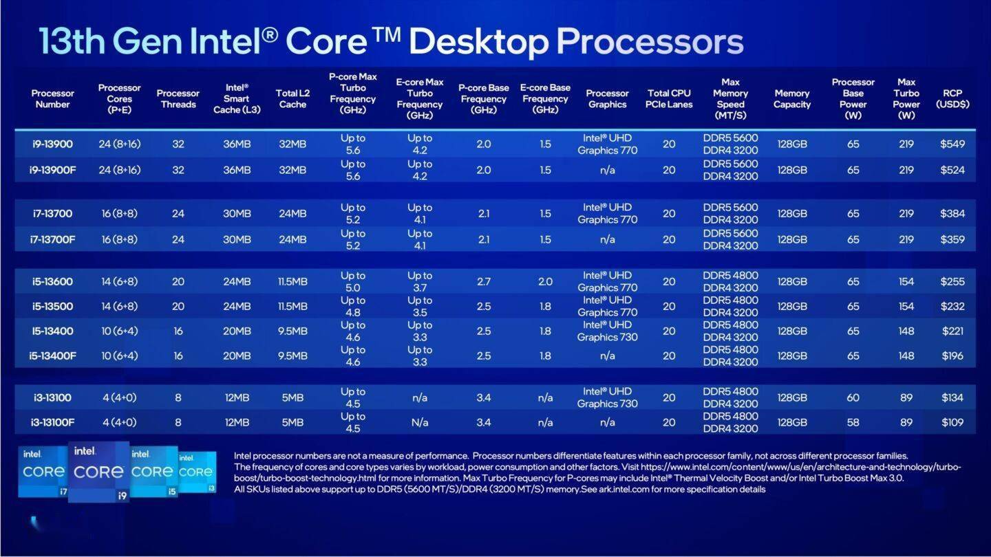 苹果x移动版参数
:13代CPU+40系 GPU笔记本和台式机区别有多大