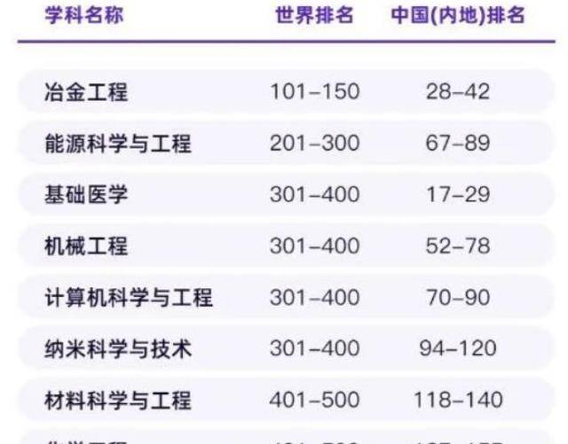 金苹果版院校排名:喜讯！武科大八个学科荣登世界一流学科，多个专业进入全国百强