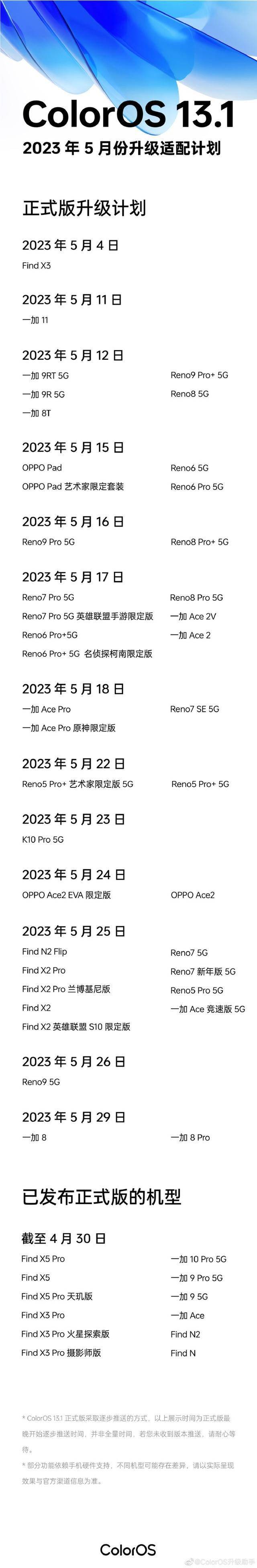 手机搬家:OPPO获15项2023年IF国际设计奖ColorOS13占6项多款老机型将获更新-第3张图片-太平洋在线下载