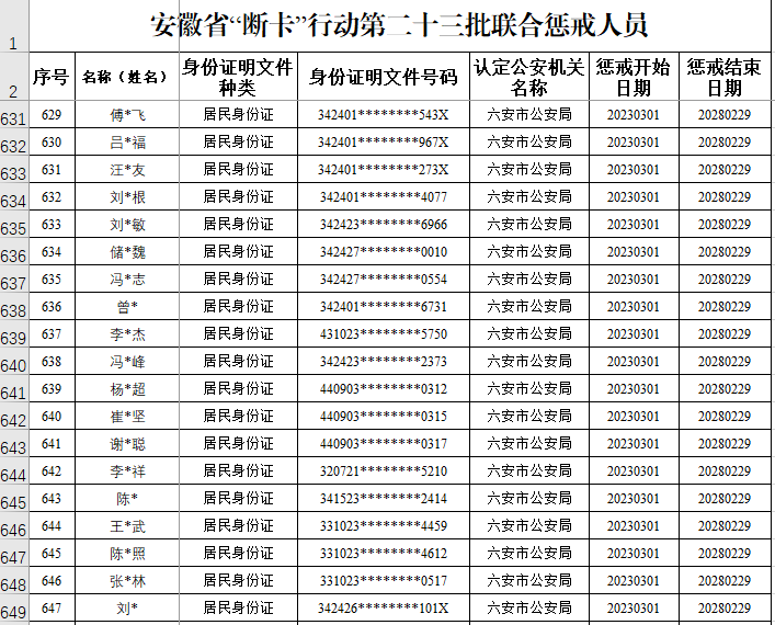 个人征信手机怎么查:六安多人被联合惩戒-第1张图片-太平洋在线下载