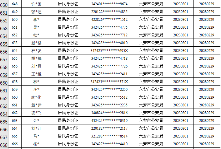 个人征信手机怎么查:六安多人被联合惩戒-第2张图片-太平洋在线下载
