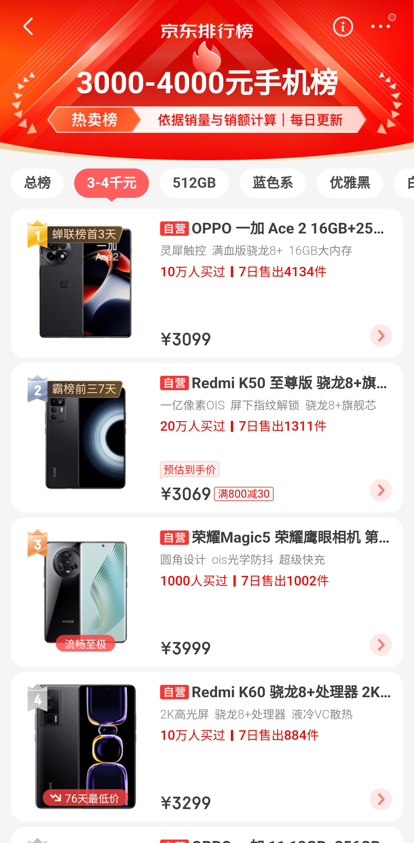 手机论坛:10W+评价98%好评率什么水平？一加Ace2让K60很尴尬