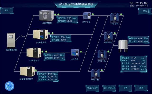 手机远程监控:空压机远程在线监控管理系统