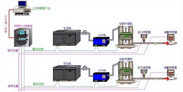 手机远程监控:空压机远程在线监控管理系统-第2张图片-太平洋在线下载
