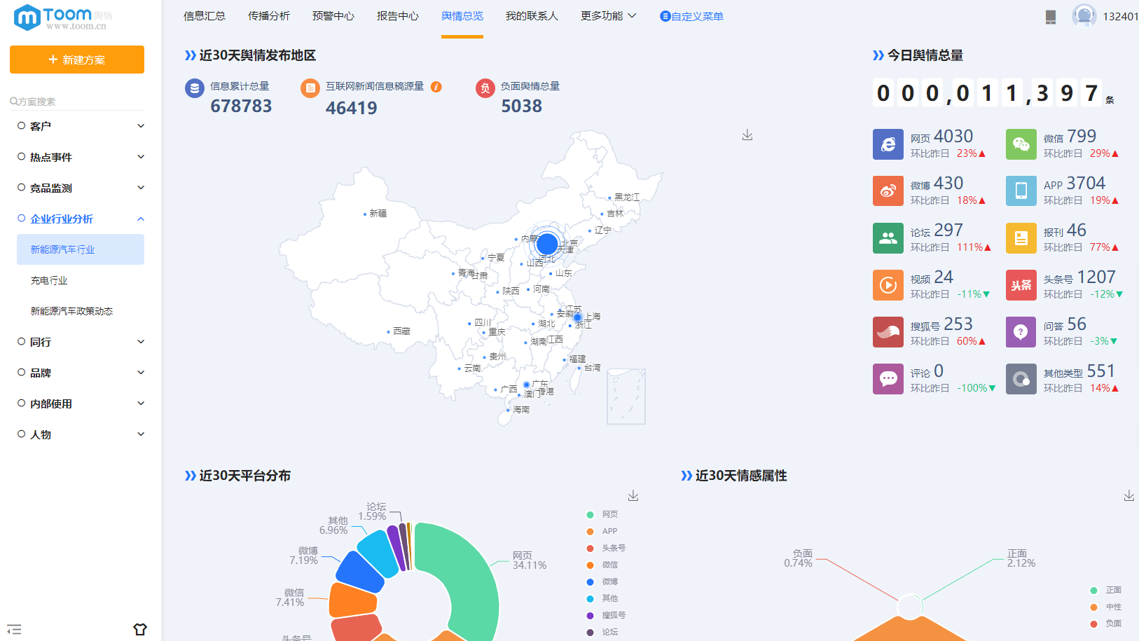 手机货到付款:数字洞察：如何运用TOOM舆情监测系统挖掘消费者需求