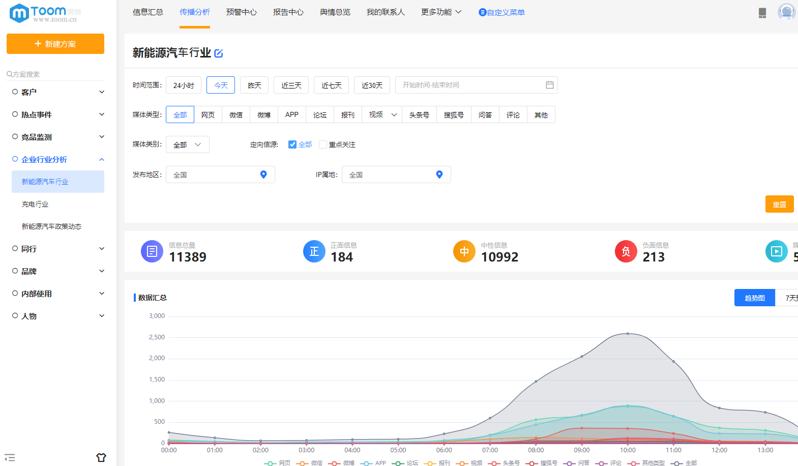 手机货到付款:数字洞察：如何运用TOOM舆情监测系统挖掘消费者需求-第2张图片-太平洋在线下载