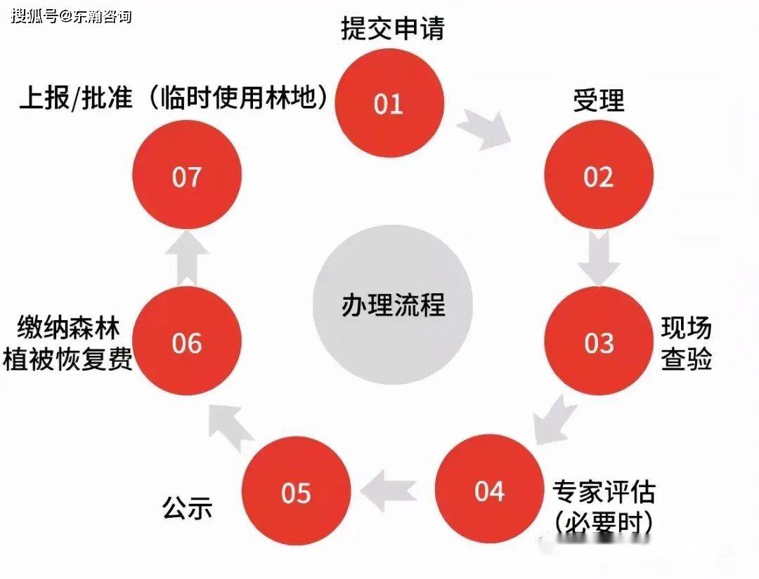手机使用调查:大同使用林地现状调查表