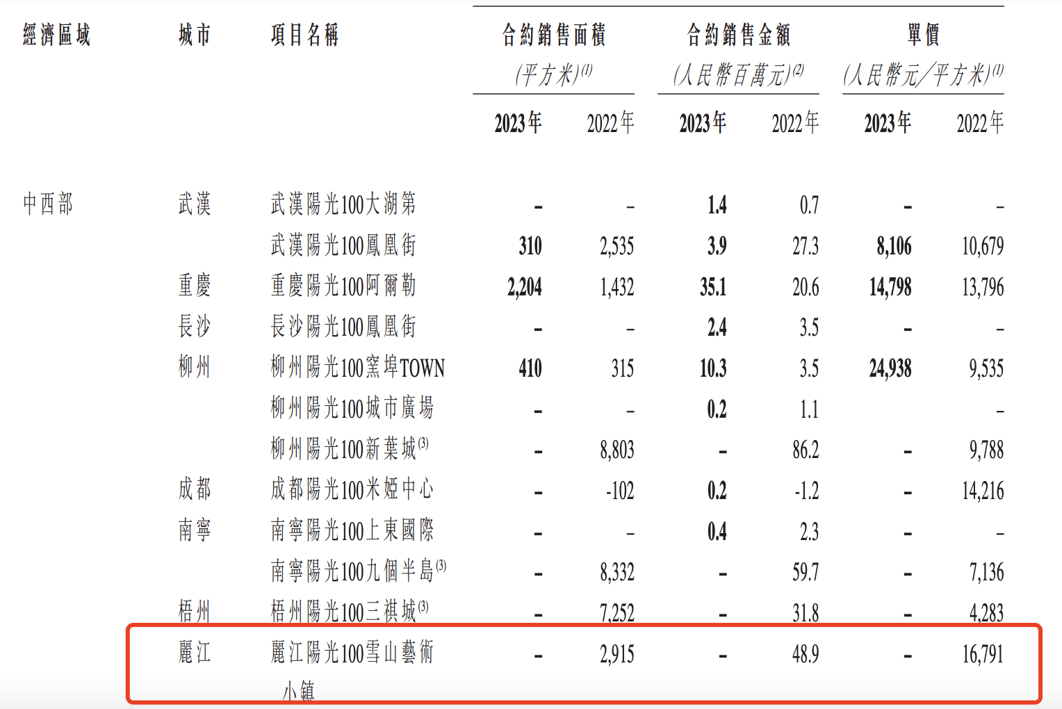 李亚鹏被限高，源起10年前35亿烂尾地产项目-第2张图片-太平洋在线下载