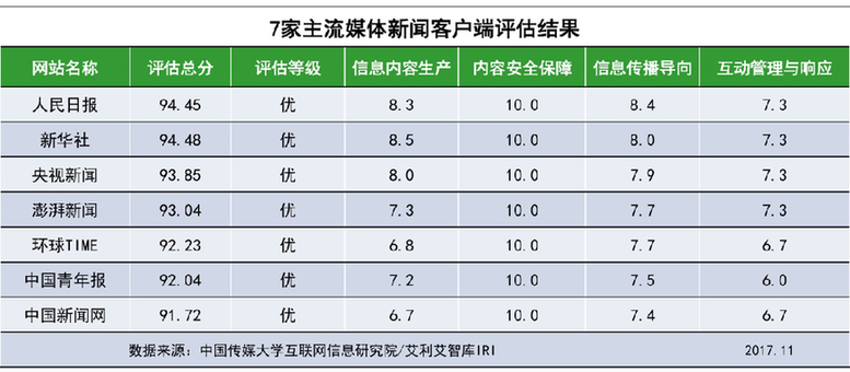 关于人民日报新闻客户端分析的信息