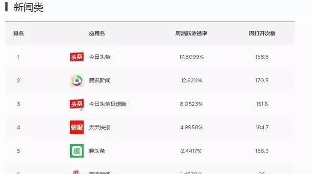 手机看金融资讯怎么看金融资讯的最新相关信息
