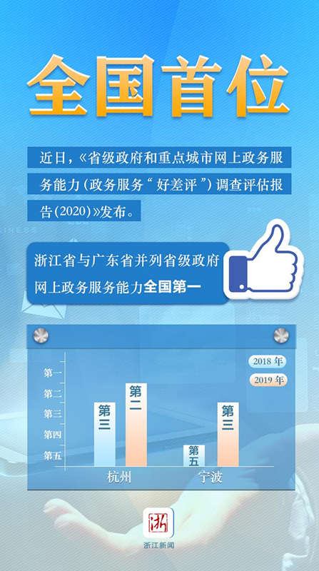 浙江新闻客户端于六月上线的简单介绍