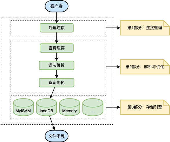 tcp客户端服务器tcp服务器tcp客户端