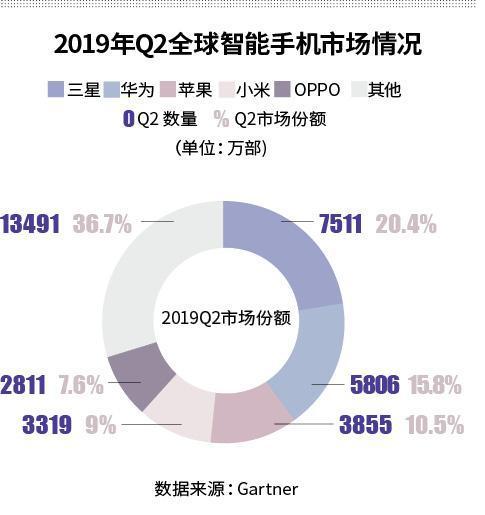 苹果好还是华为新闻华为真的比苹果好用吗