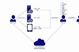 短信轰炸机软件苹果版的简单介绍-第1张图片-太平洋在线下载