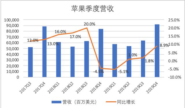 外版苹果利润10块进货卖15利润