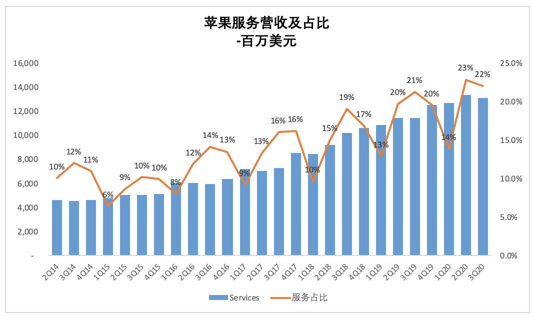 外版苹果利润10块进货卖15利润-第2张图片-太平洋在线下载