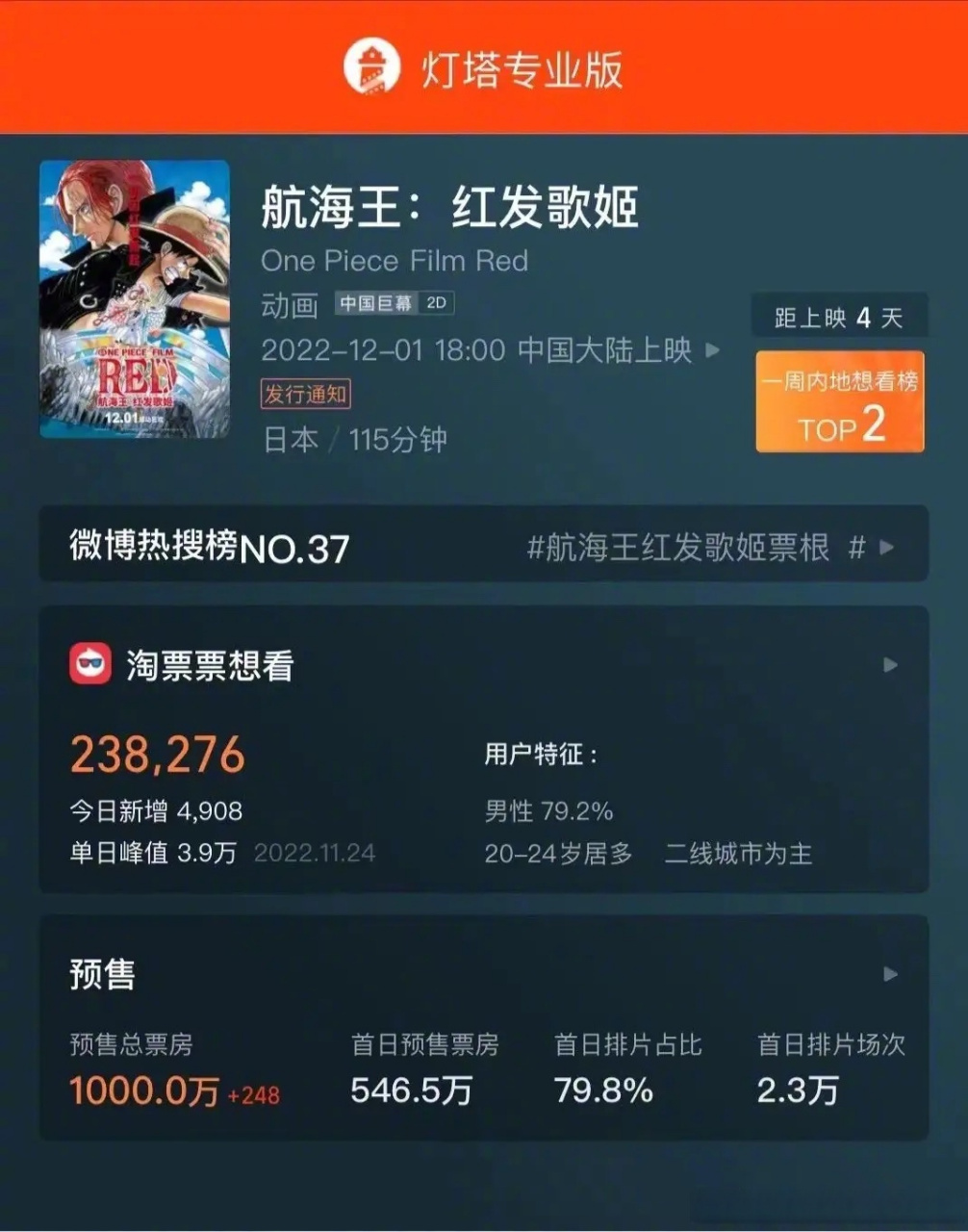 灯塔专业版app苹果版的简单介绍-第1张图片-太平洋在线下载