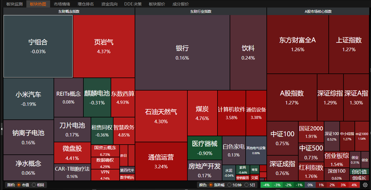 东财chioce客户端东方财富choice终端
