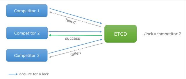 etcd监控客户端seetong监控电脑版官网下载
