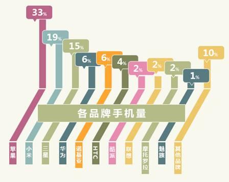 苹果版赶集网官方下载58同城官方下载电脑版-第2张图片-太平洋在线下载