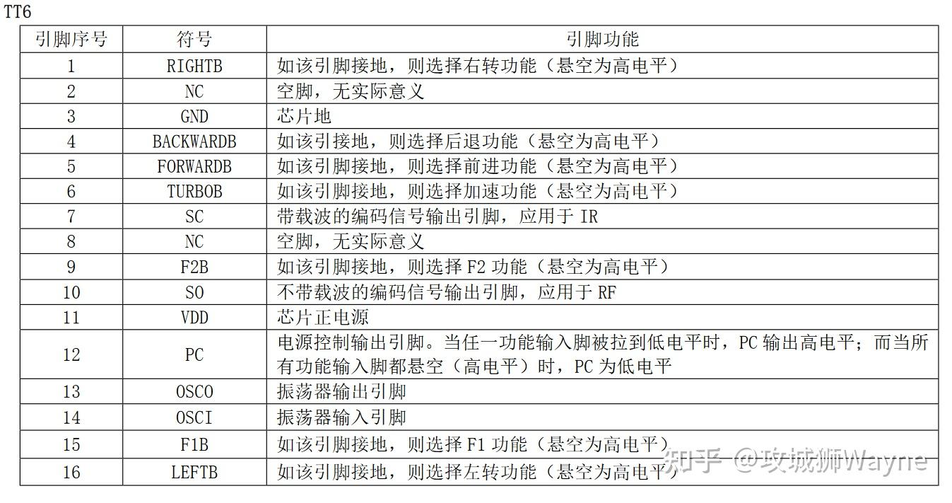 遥控编码软件安卓版1000合1万能遥控编码-第1张图片-太平洋在线下载