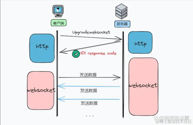 java开发websocket客户端java后端手机无法连接websocket
