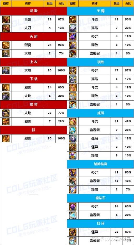 网页版dnf助手安卓版dnf助手电脑版官网登录网页版-第2张图片-太平洋在线下载