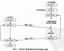 组播客户端例程端口映射软件有哪些