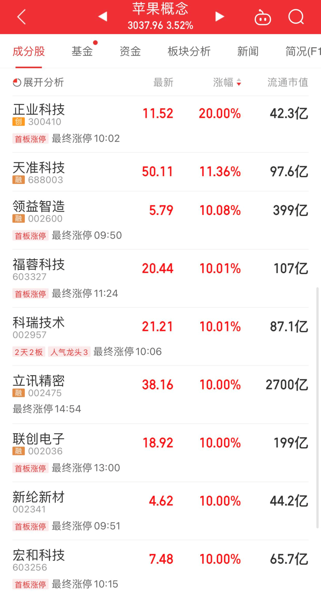 同花顺ios版和安卓版同花顺安卓与ios不一致-第1张图片-太平洋在线下载