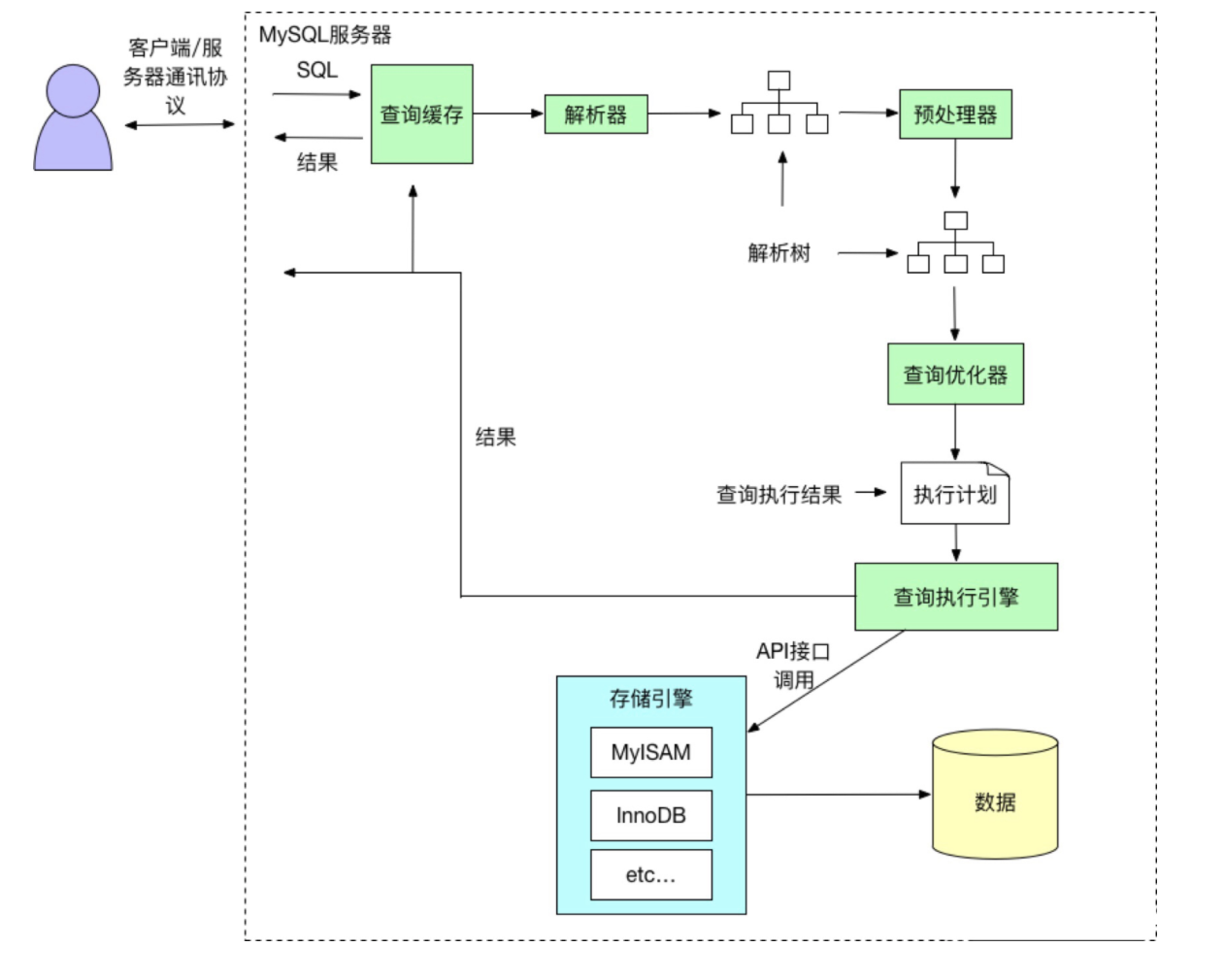 mysql客户端怎么启动mysql数据库客户端工具
