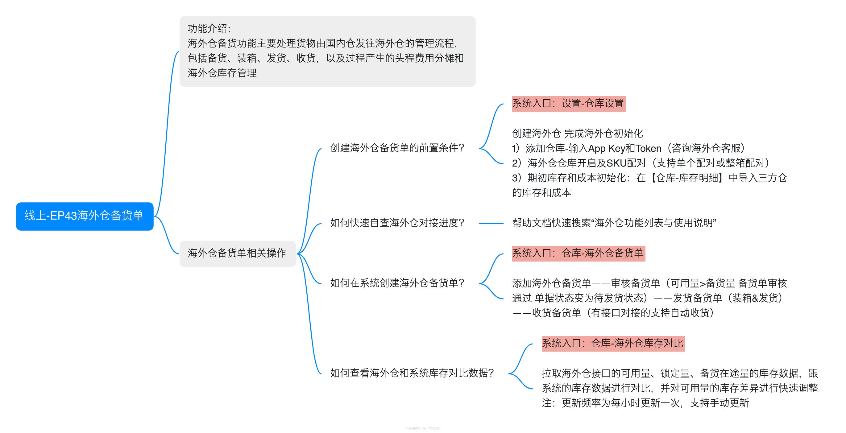 erp客户端安装视频智赢erp一年得多少钱