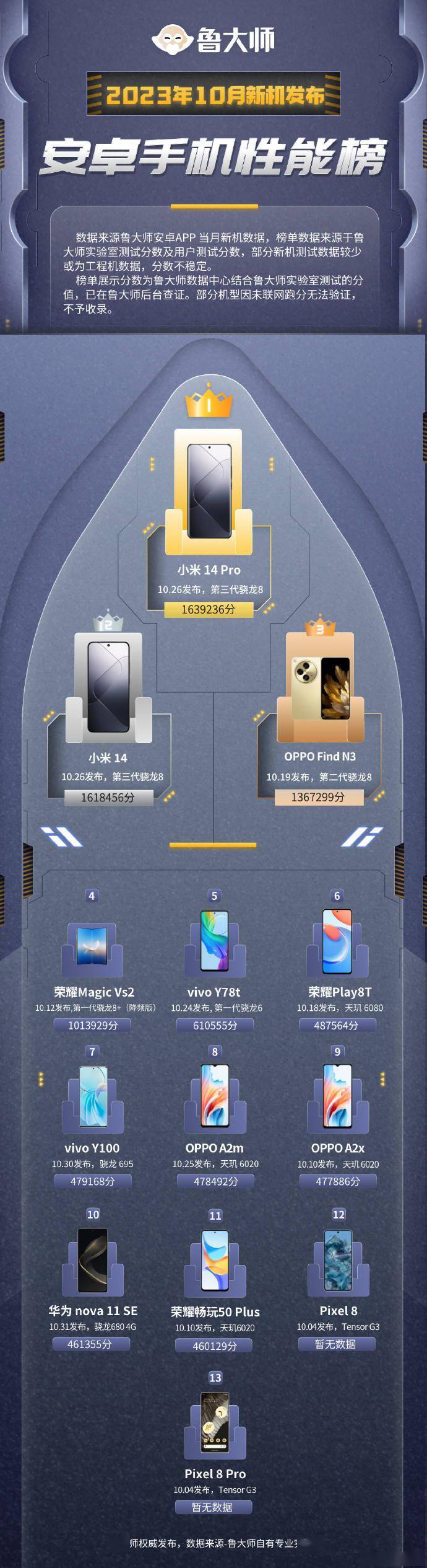 鲁大师安卓版手机版版602梦回江湖网页游戏-第2张图片-太平洋在线下载