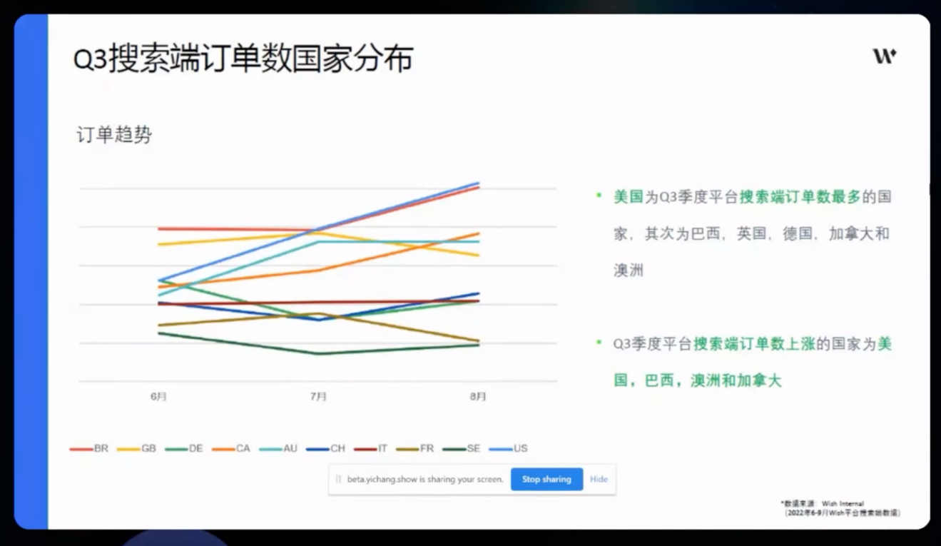 wish客户端和卖家端wish客户端和卖家端一样吗-第1张图片-太平洋在线下载