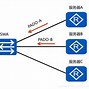 等待ppoe客户端阿里巴巴客户管理系统-第1张图片-太平洋在线下载