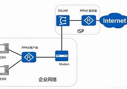 等待ppoe客户端阿里巴巴客户管理系统-第2张图片-太平洋在线下载