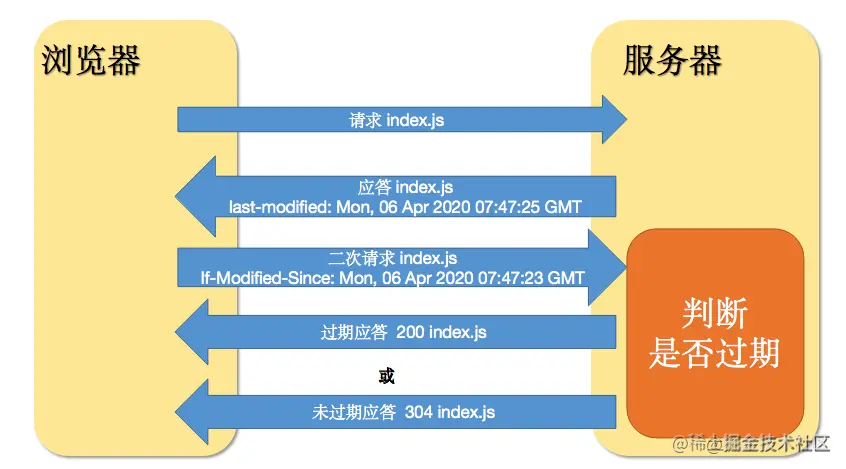 客户端本地缓存说明b站电脑客户端怎么缓存-第2张图片-太平洋在线下载