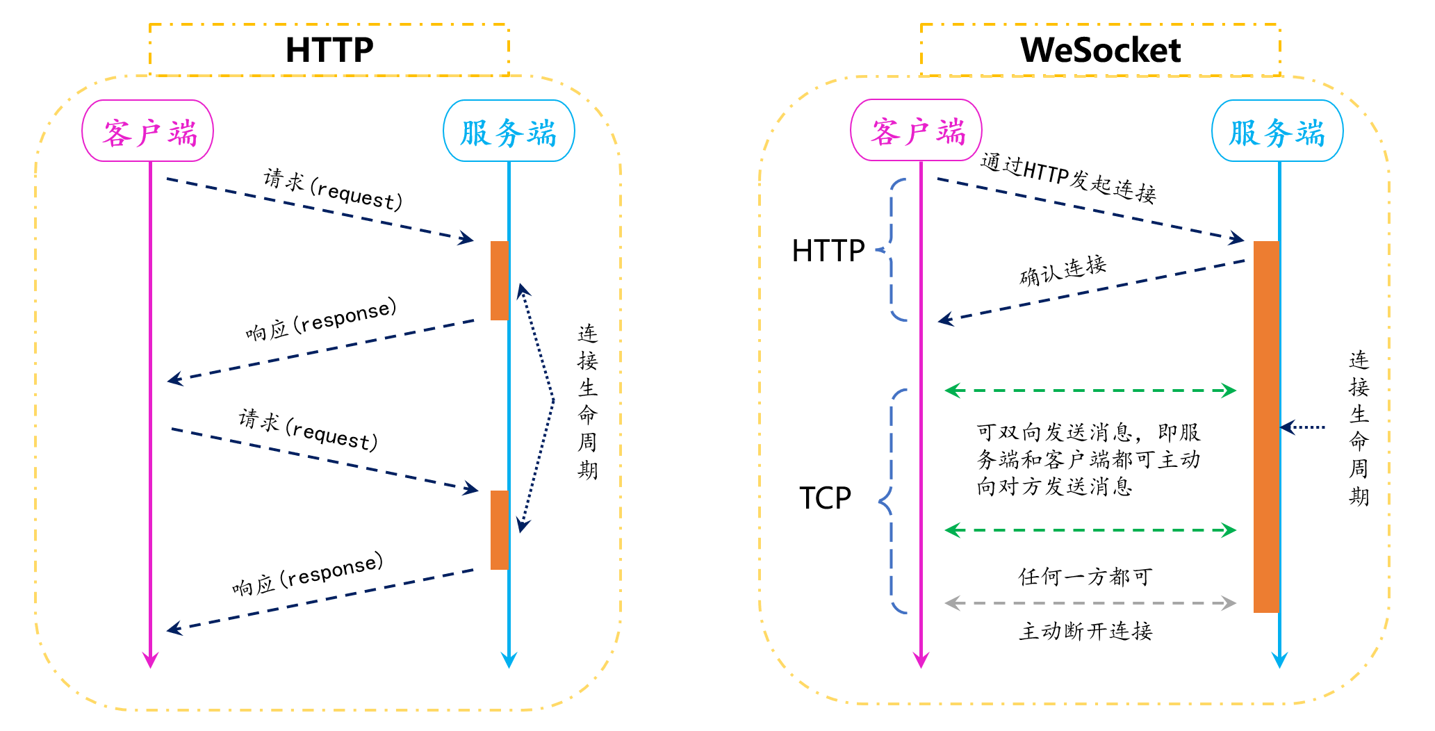 主动服务客户端主动服务意识不强-第2张图片-太平洋在线下载