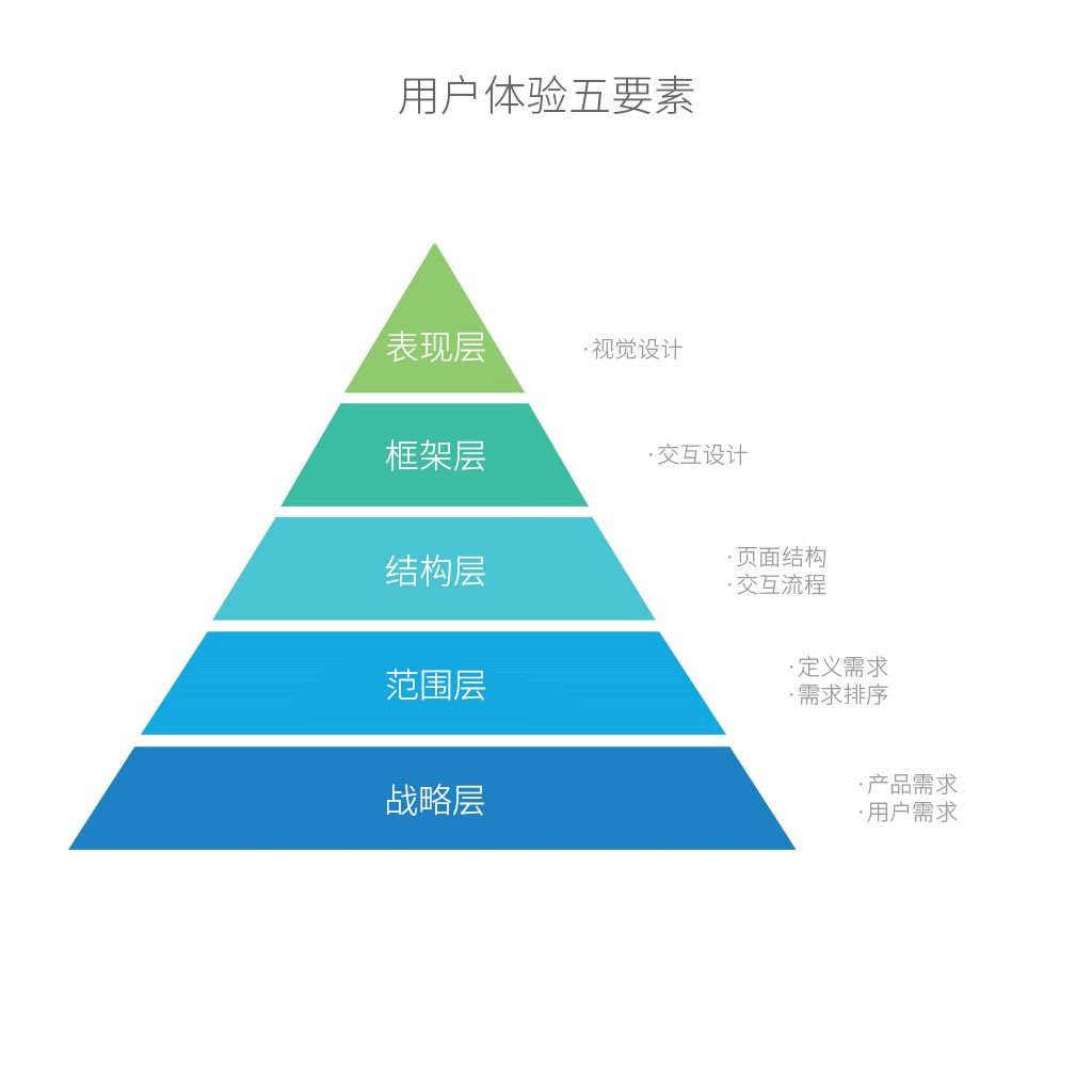 客户端体验设计最新版本客户端下载-第2张图片-太平洋在线下载
